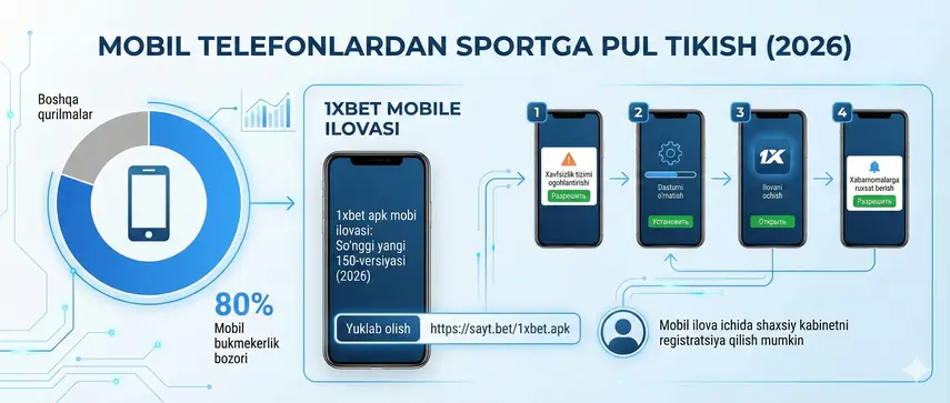 1xbet apk mobil ilovasini telefonga o'rnatish haqida