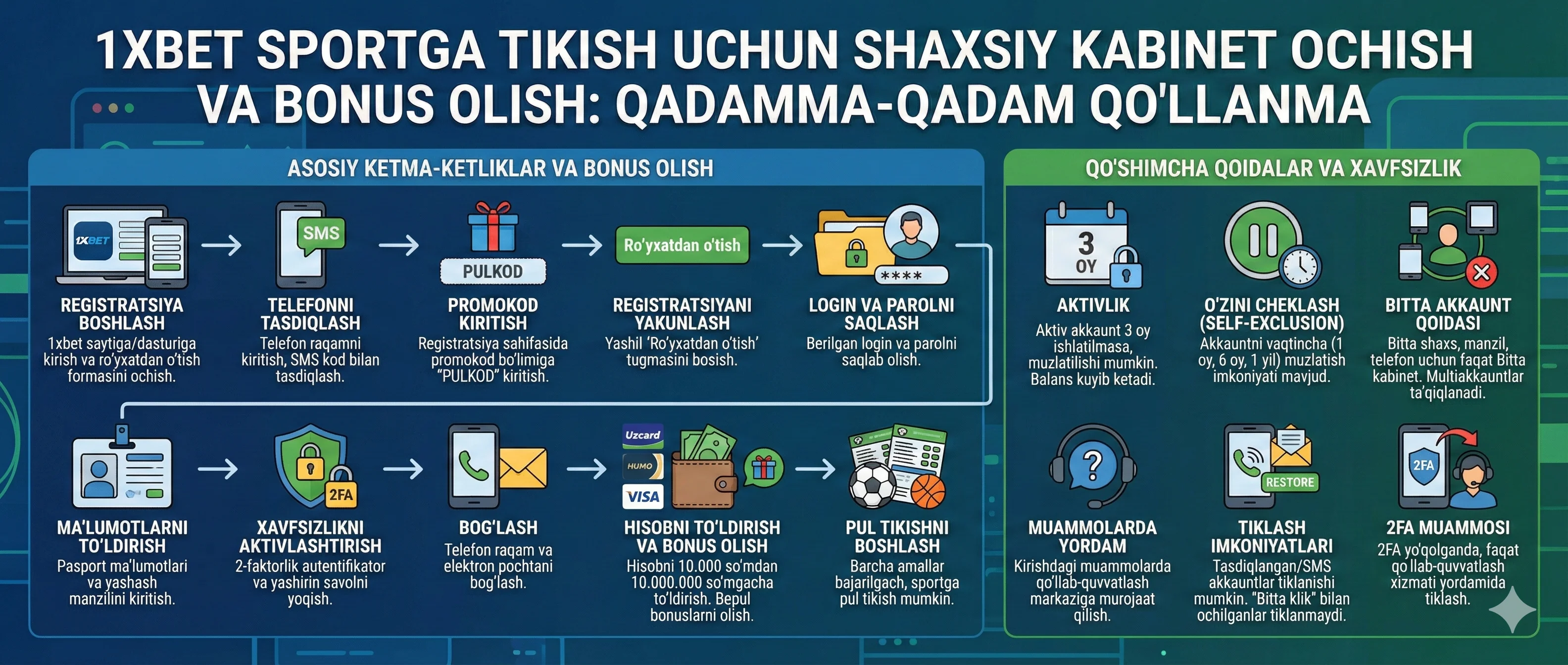 1xbetda ro'yxatdan o'tib pul tikish amallari Sportga pul tikish qoidalari va qullanmasi