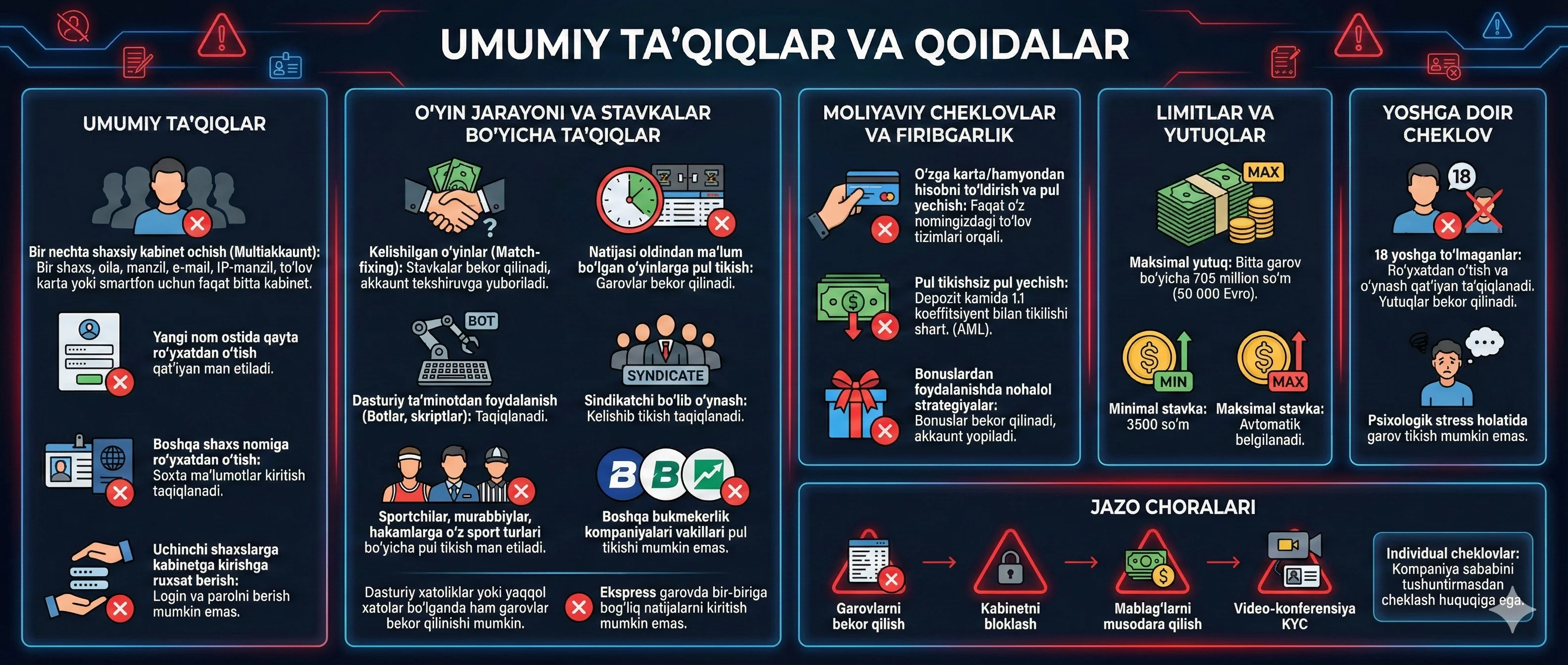 1xbetda pul tikish ta'qiqlari - mumkin bo'lmagan holatlar pul tikish mumkin bo'lmagan holatlar