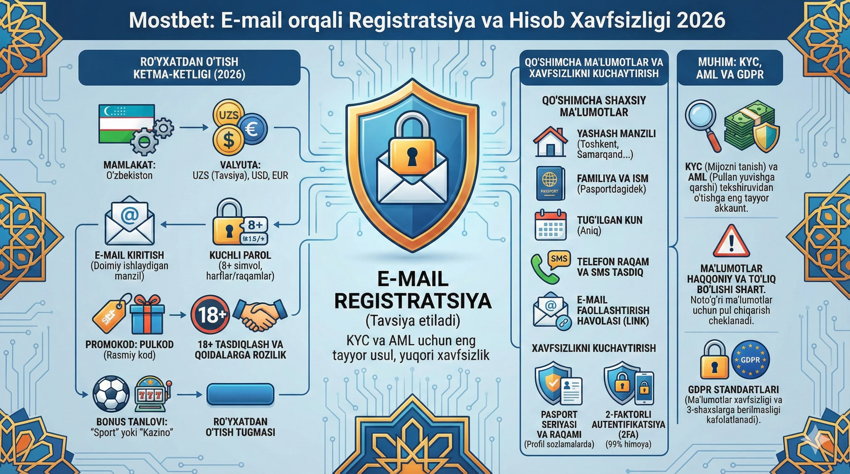 Mostbet saytida to'liq registratsiya