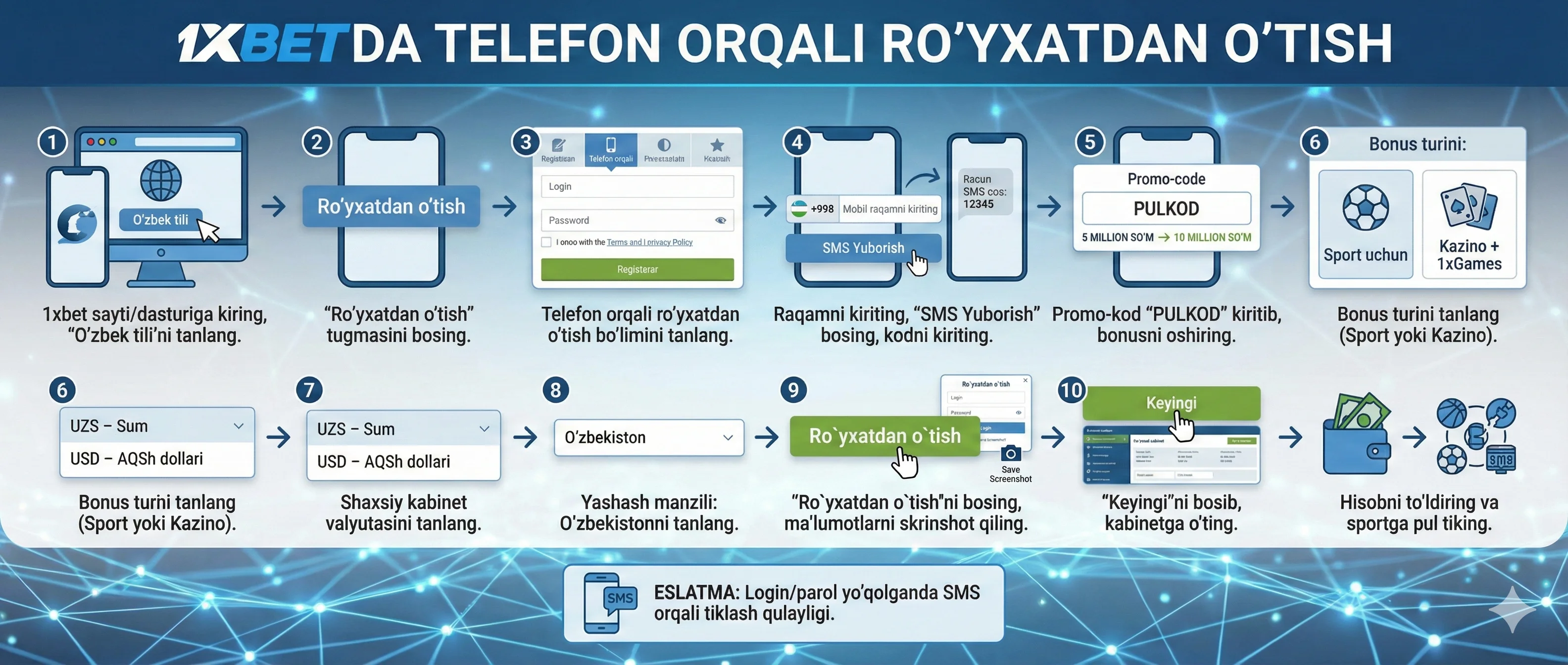 1xbet saytida reistratsiya o'tish uchun mobil telefondan foydalanish qoidasi 1xbetda telefonda ro'yxatdan o'tish