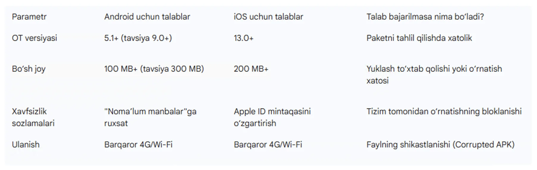 1xbet apk fayl xatolari