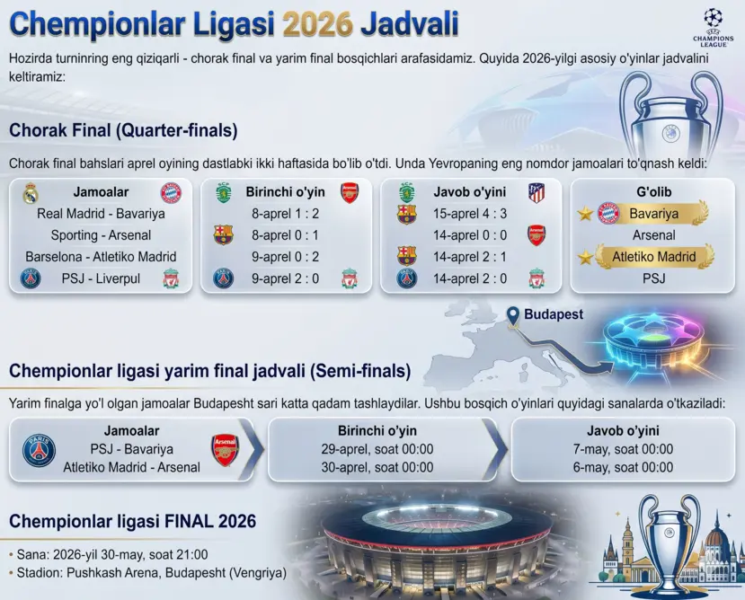 Chempionlar ligasi 2026 jadval rasmi