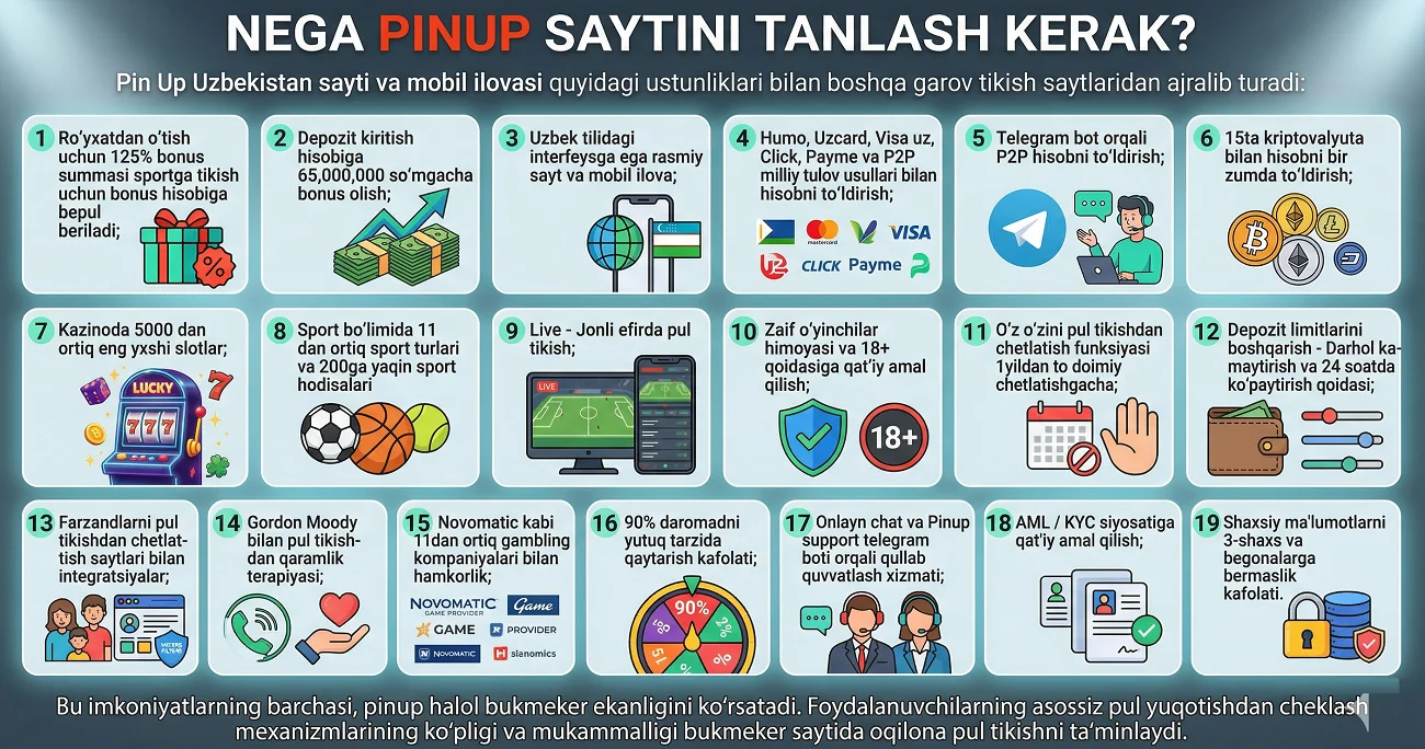 Pinup sayti haqida - Pul tikish imkoniyatlari